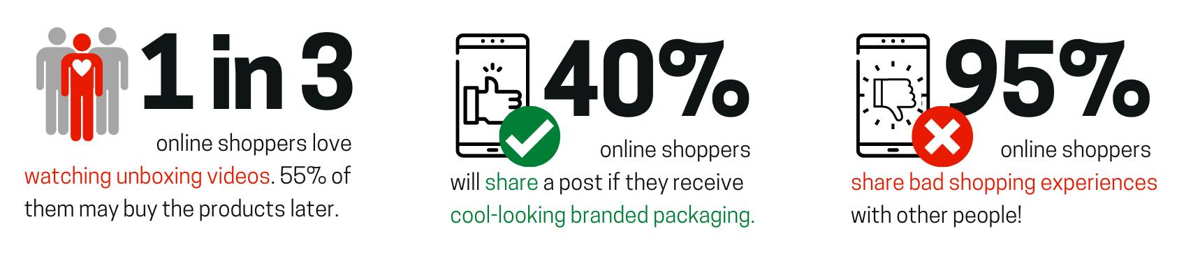 unboxing-online shopper insights
