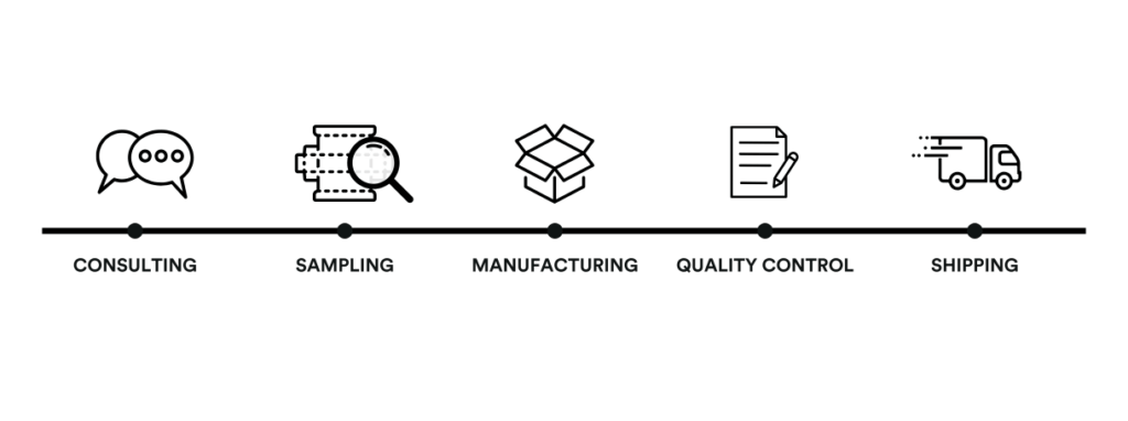 Packaging Process Overview