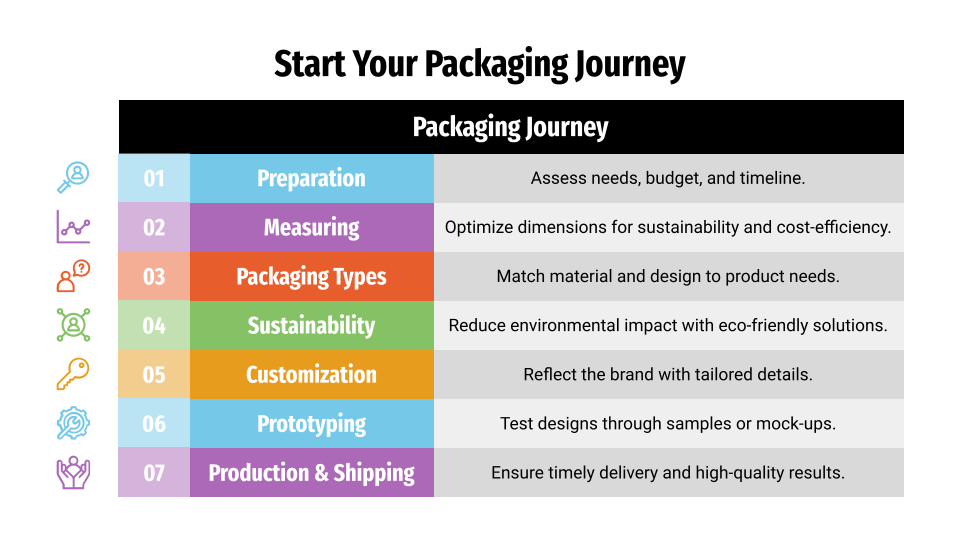 The INNORHINO Packaging Journey