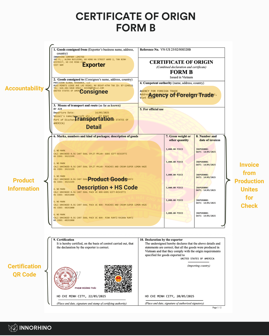 CERTIFICATE OF ORIGIN
(Combined declaration and certificate) FORM B - Issued in Vietnam by INNORHINO