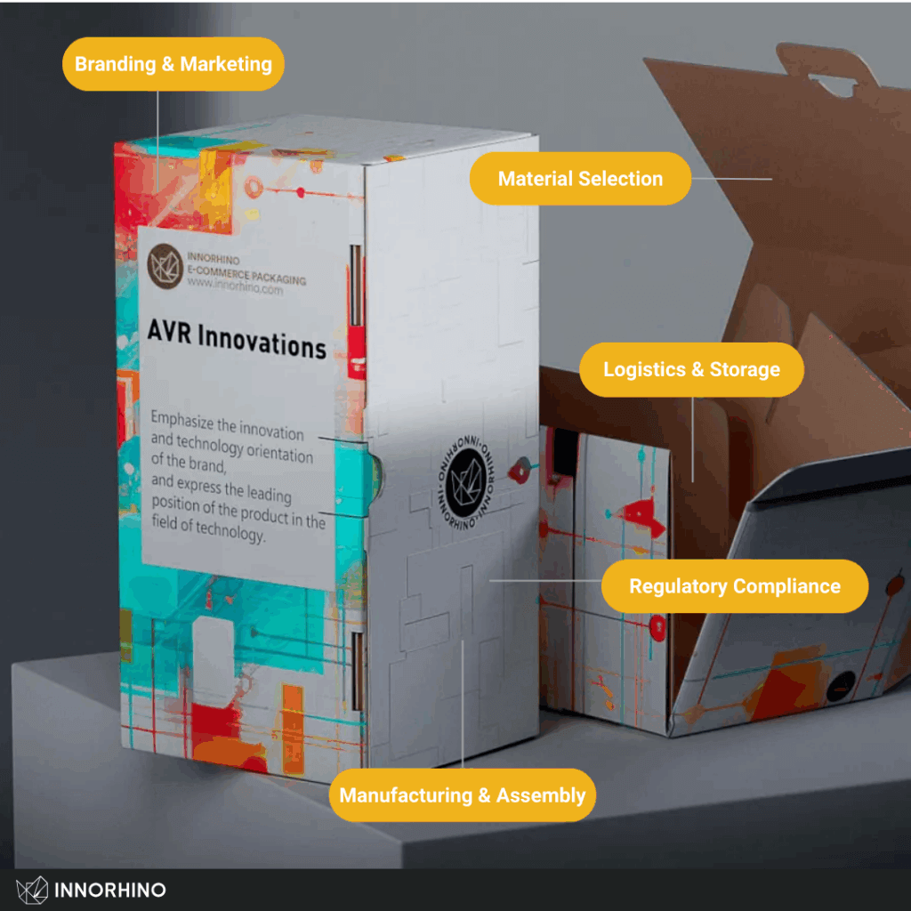 📦💸 Want to save money on packaging without looking cheap? We break down how to slash costs and boost efficiency—without sacrificing style or strength. #SmartPackaging #SustainableSolutions #INNORHINO